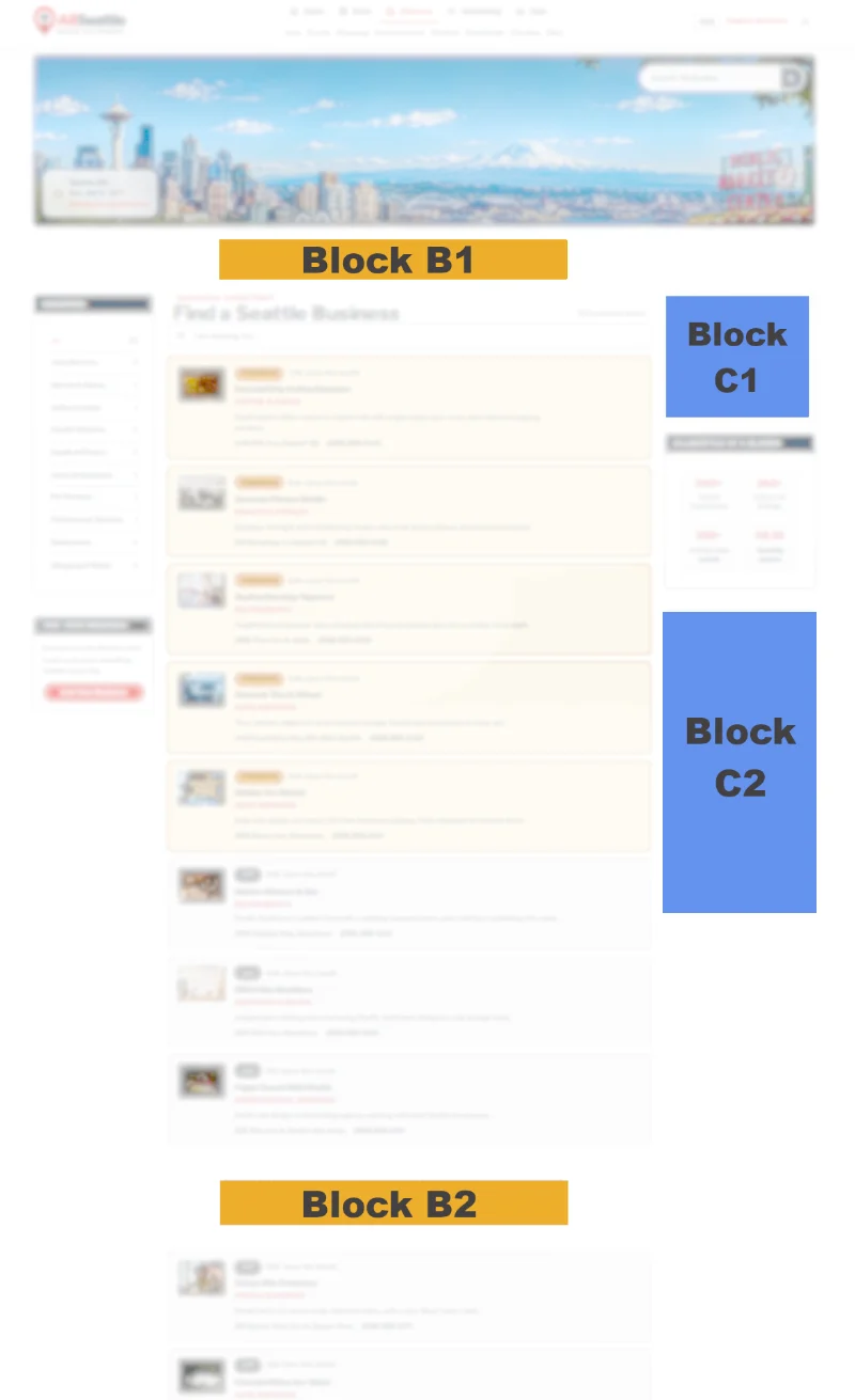 Business Directory page with the banner positions marked